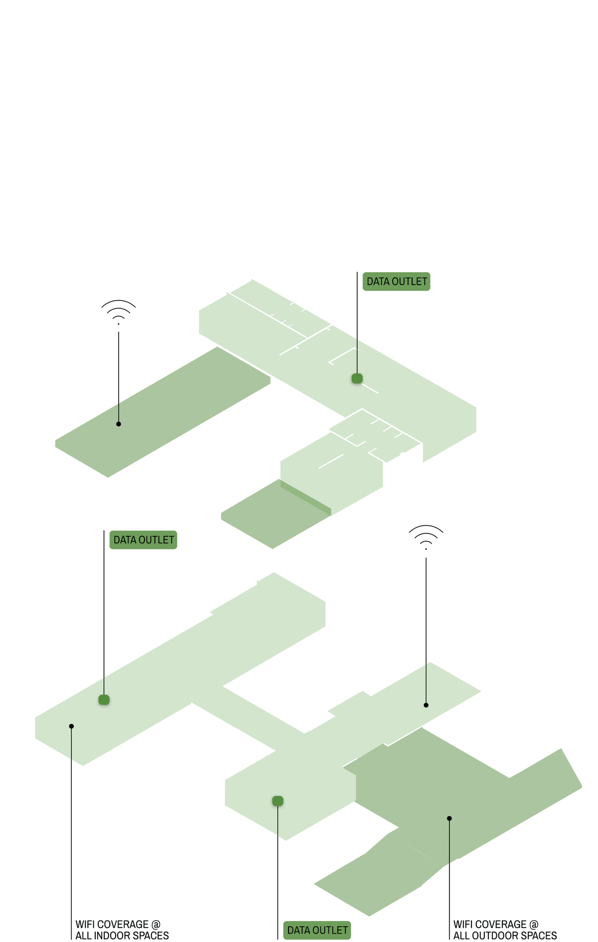 Communications